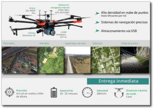 dron con lidar
